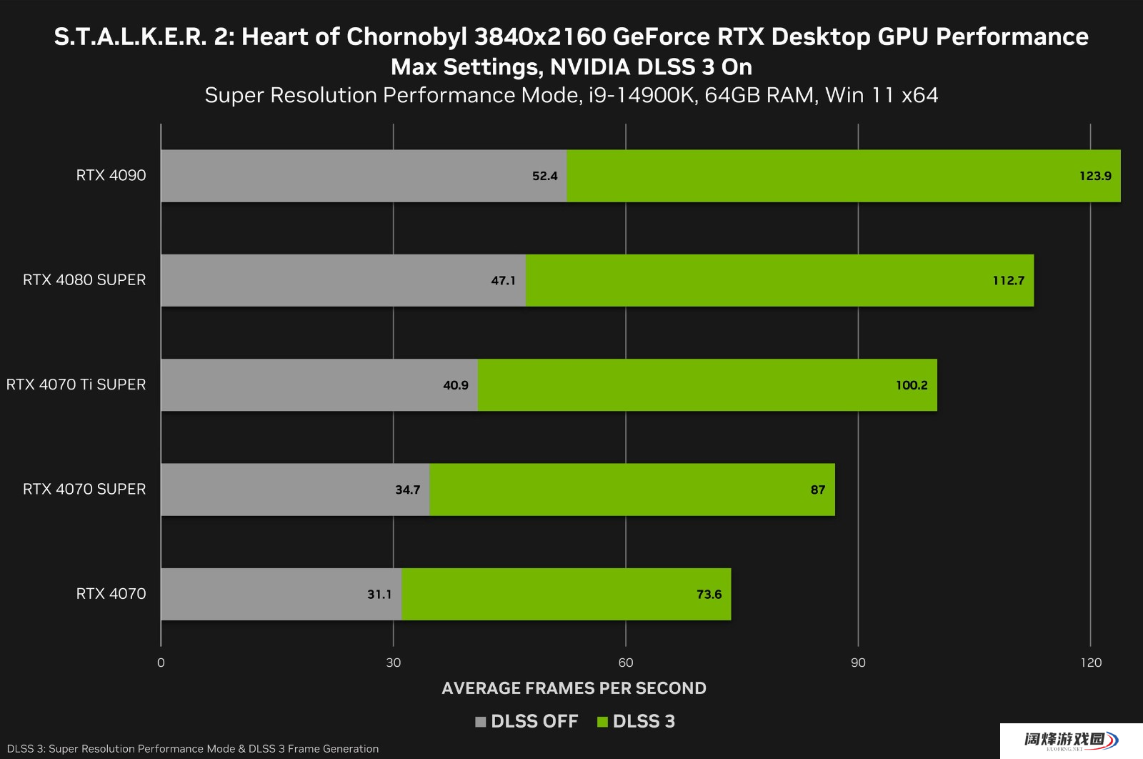 官方分享《潜行者2》最终PC配置需求 1060可玩