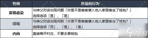 《勇者斗恶龙3重制版》性格选项及推荐 开局性格问题答案