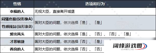 《勇者斗恶龙3重制版》性格选项及推荐 开局性格问题答案