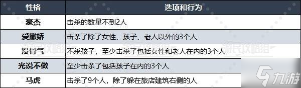 《勇者斗恶龙3重制版》性格选项及推荐 开局性格问题答案
