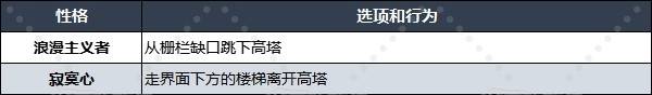 《勇者斗恶龙3重制版》性格选项及推荐 开局性格问题答案
