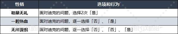《勇者斗恶龙3重制版》性格选项及推荐 开局性格问题答案