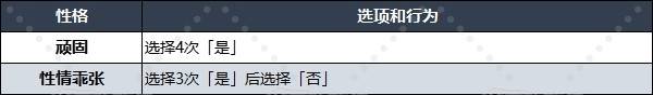 《勇者斗恶龙3重制版》性格选项及推荐 开局性格问题答案