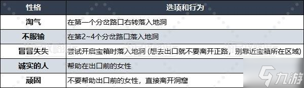 《勇者斗恶龙3重制版》性格选项及推荐 开局性格问题答案