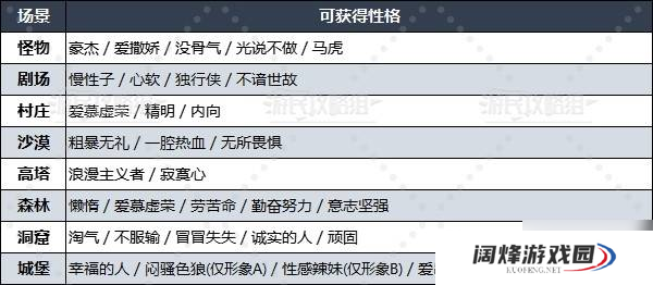 《勇者斗恶龙3重制版》性格选项及推荐 开局性格问题答案