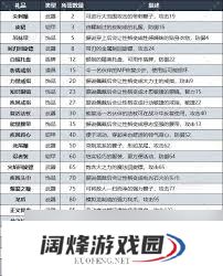 DQ3重制版如何实现快速传送