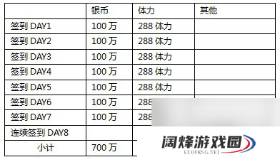 葫芦娃今日老玩家回归送千万福利