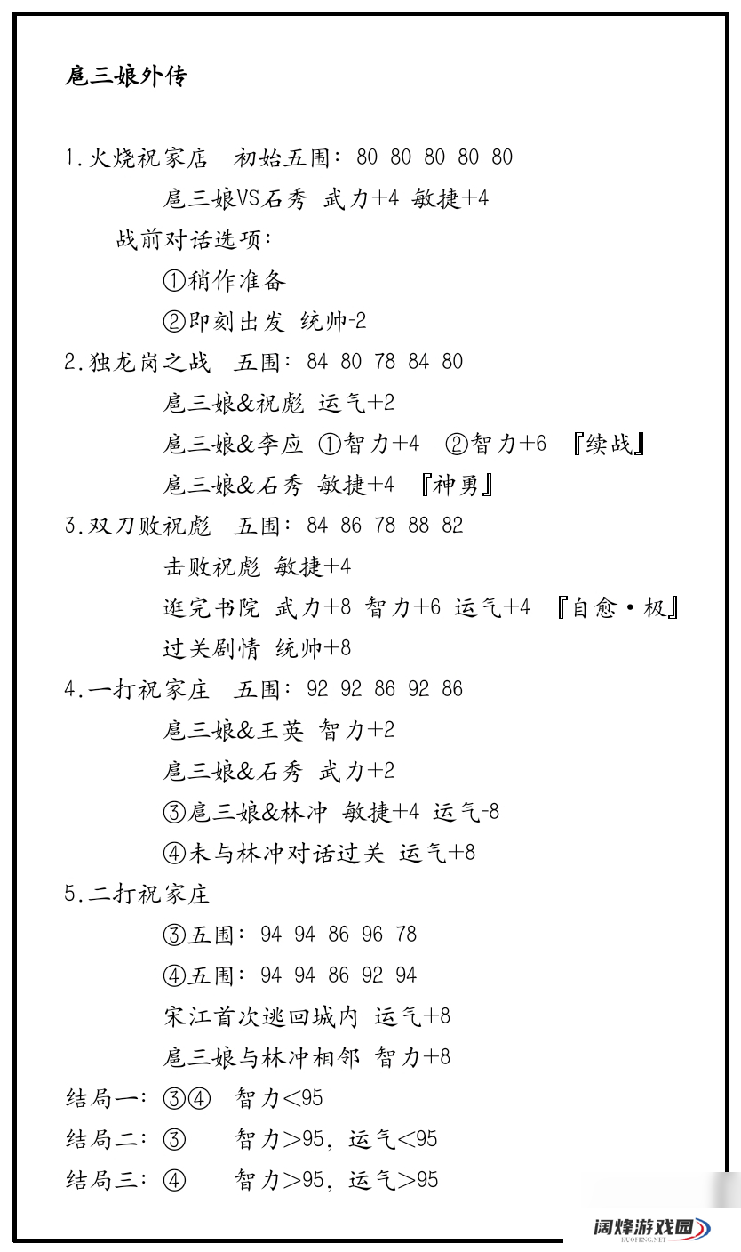 水浒宋江传扈三娘外传挑战模式之祝家庄之战攻略