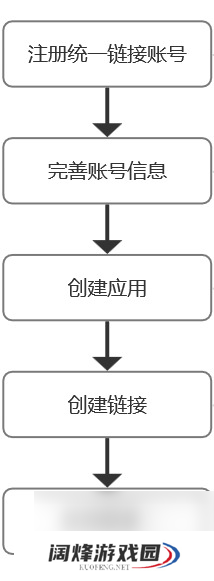 统一链接平台来了!打破壁垒,支持跨设备、跨系统分享应用