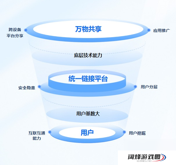 统一链接平台来了!打破壁垒,支持跨设备、跨系统分享应用