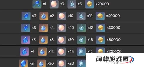 原神珊瑚宫心海天赋升级突破材料汇总 原神珊瑚宫心海突破材料需要哪些