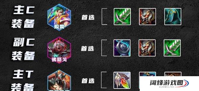 云顶之弈s10刀锋瑞文阵容如何玩