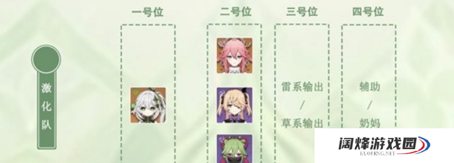 1681195632861676.png 原神纳西妲武器及圣遗物怎么搭配