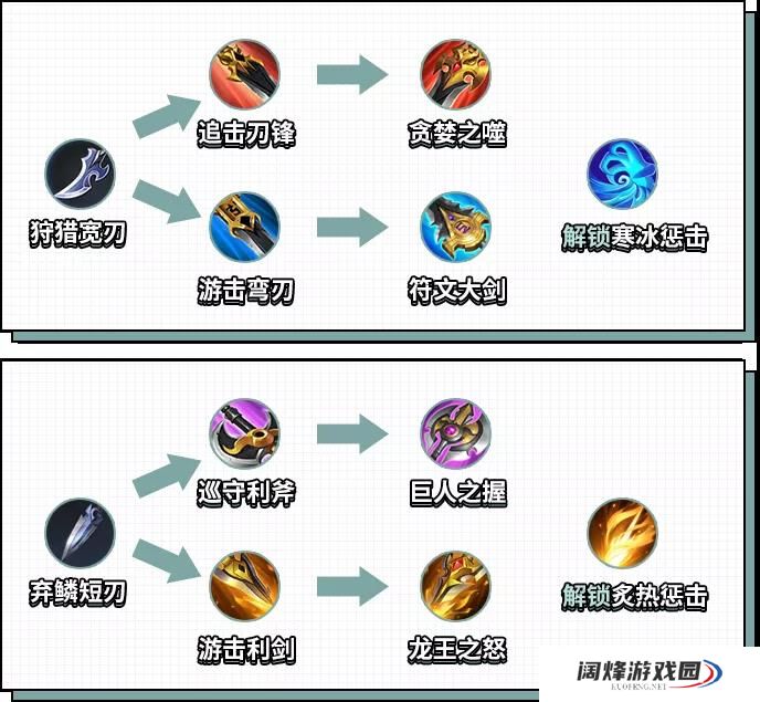 王者荣耀8月12日每日一题答案