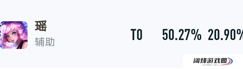 王者荣耀强势辅助有哪些，快速上分辅助英雄推荐