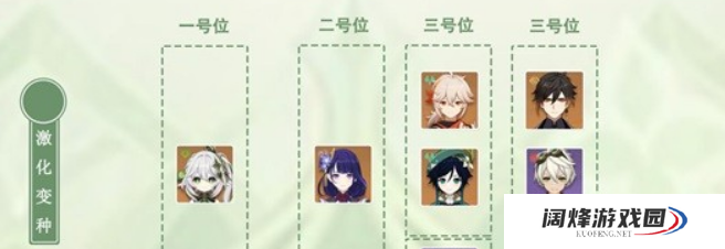 1681195621709193.png 原神纳西妲武器及圣遗物怎么搭配