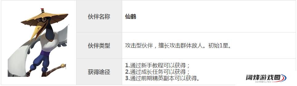 功夫熊猫3手游仙鹤图鉴 仙鹤实战作用分析攻略[多图]