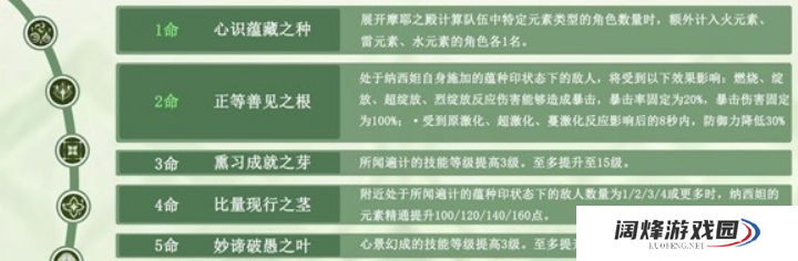 1681195551637950.png 原神纳西妲武器及圣遗物怎么搭配