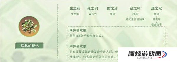 原神纳西妲武器及圣遗物怎么搭配