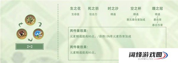 原神纳西妲武器及圣遗物怎么搭配