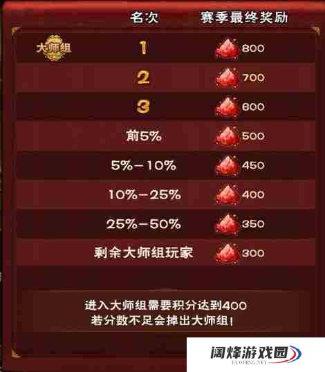 怒焰三国杀如何升级武将 怒焰三国杀武将养成攻略