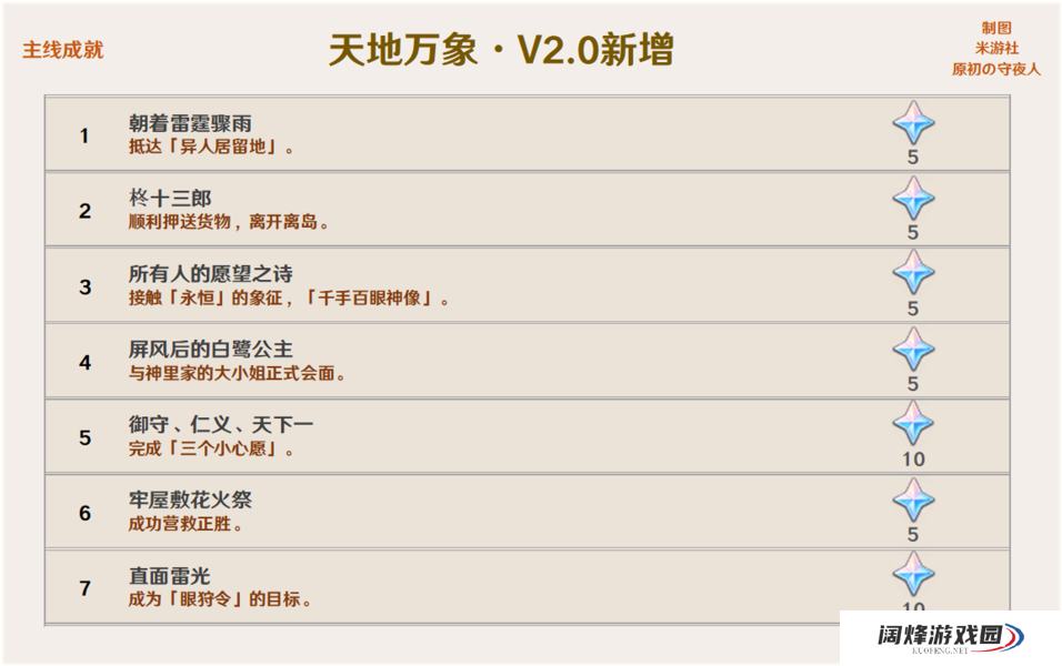 原神2.0新成就汇总介绍