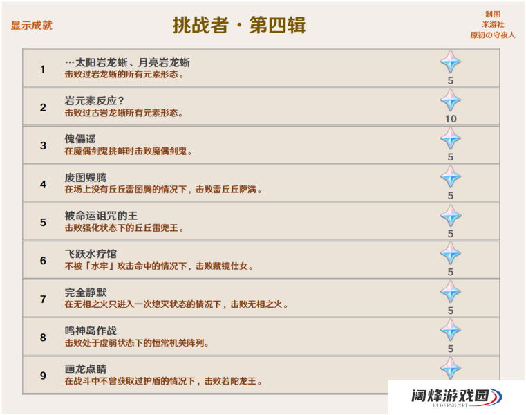 原神2.0新成就汇总介绍