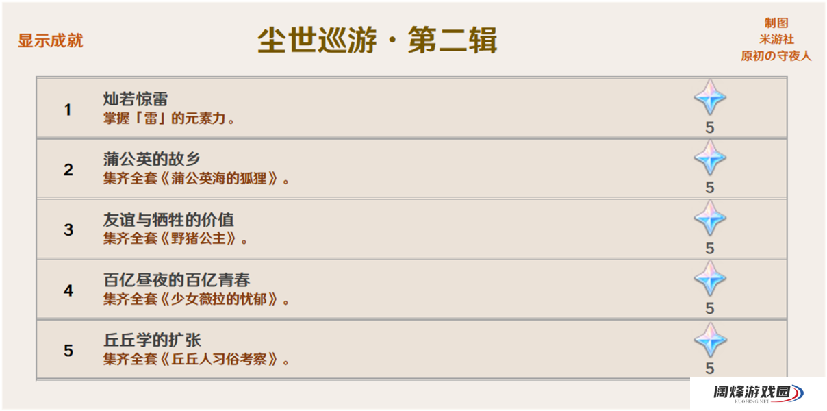 原神2.0新成就汇总介绍