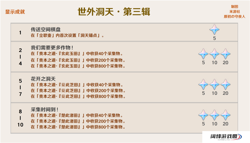 原神2.0新成就汇总介绍