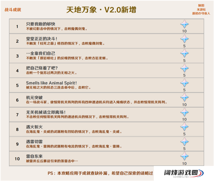 原神2.0新成就汇总介绍