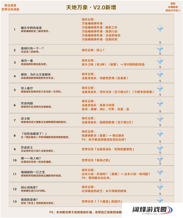 原神2.0新成就汇总介绍