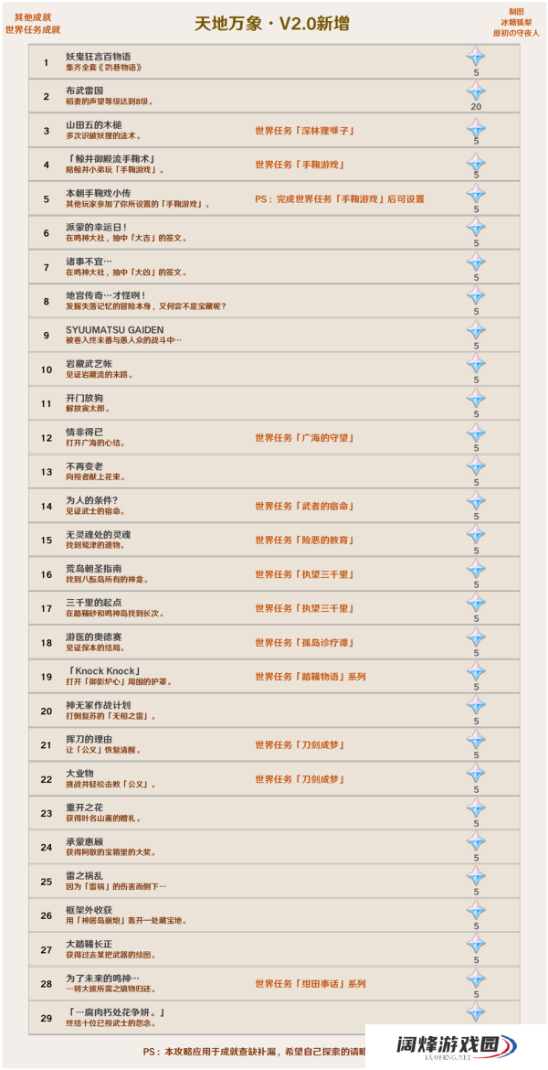 原神2.0新成就汇总介绍