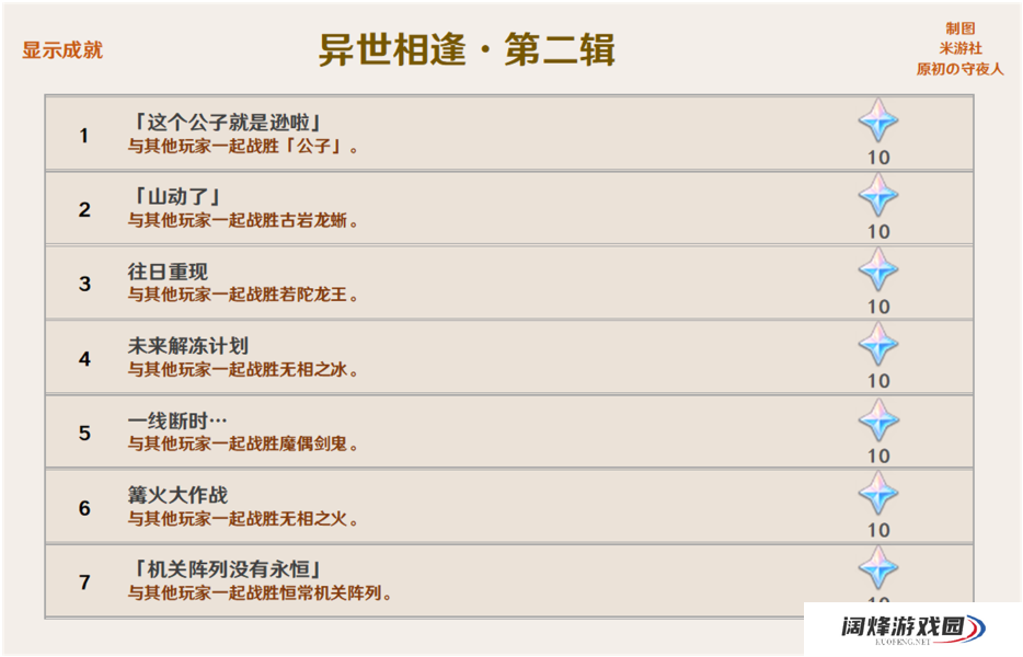 原神2.0新成就汇总介绍