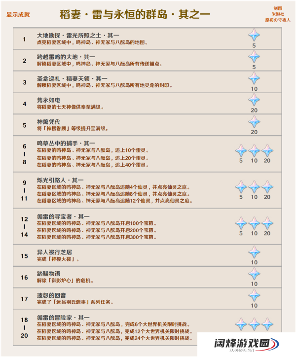 原神2.0新成就汇总介绍