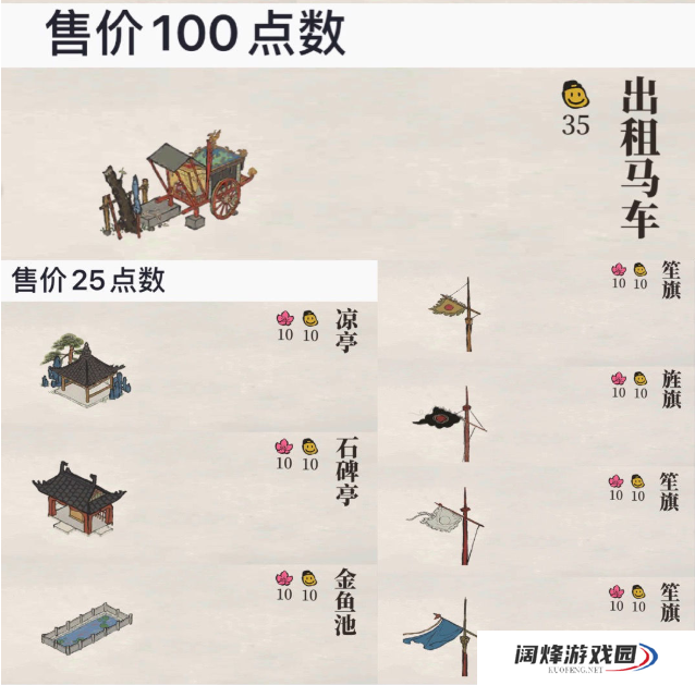 江南百景图严大人售卖物品汇总