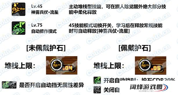 dnf旅人时装上衣带什么技能