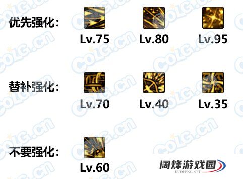 dnf旅人时装上衣带什么技能