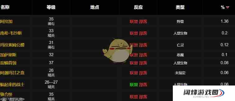 《魔兽世界》wlk便携式青铜迫击炮图纸获得方法