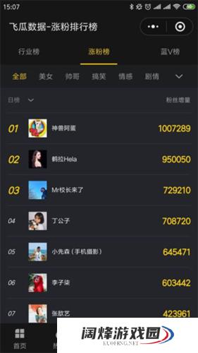 《飞瓜数据》查看抖音粉榜单方法