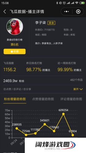 《飞瓜数据》查看抖音粉榜单方法