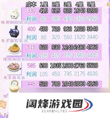 心动小镇怪异南瓜派如何烹饪