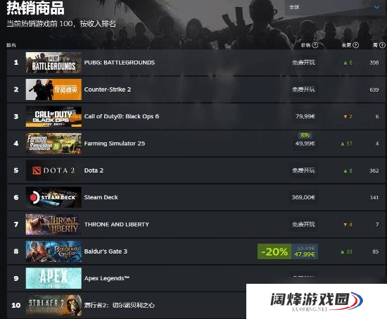 潜行者2PC配置要求更新 最低内存还增加了！